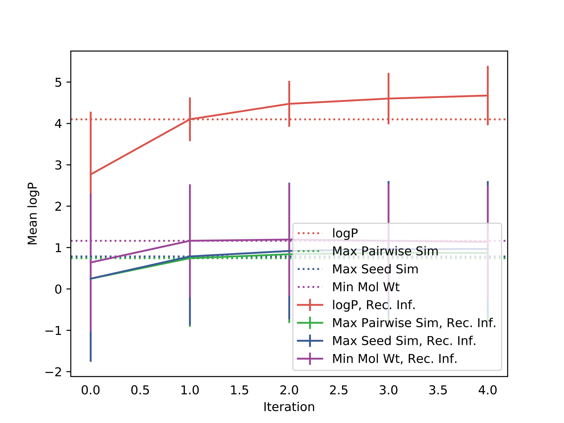 bbrt-rank-comparison-rg2g