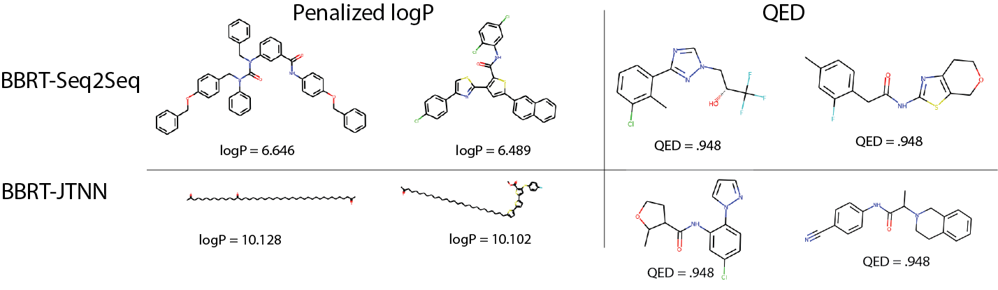 bbrt-top2-comparison