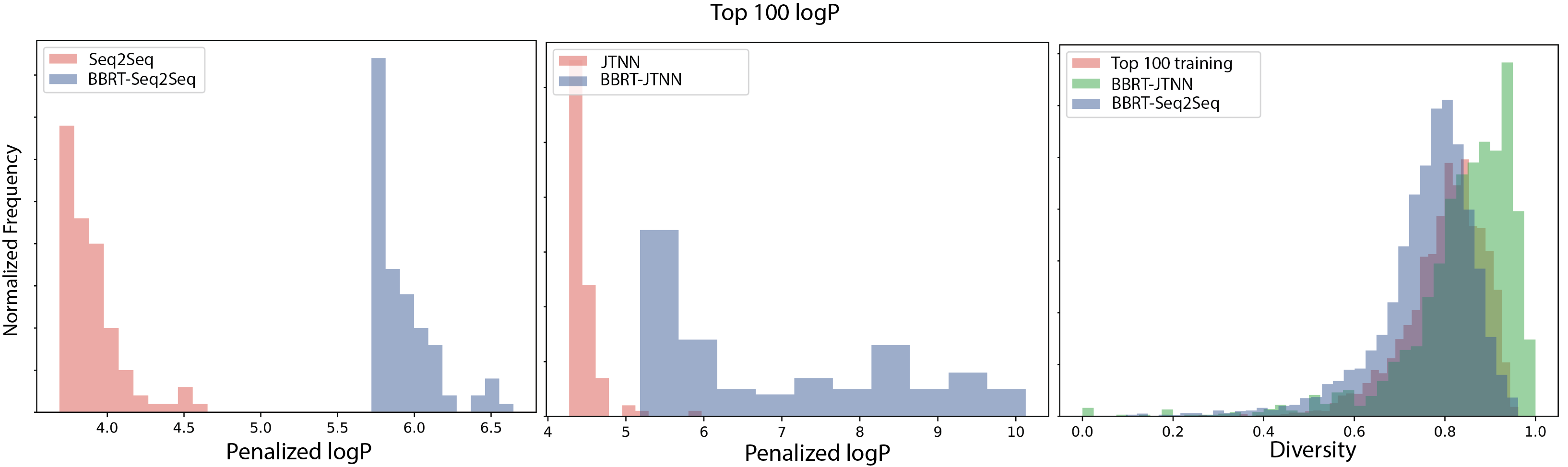 bbrt-top100logp